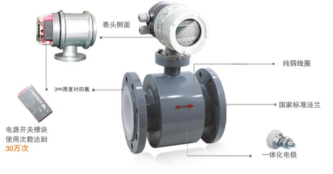 分析電磁流量計的安裝錯誤怎樣正确解決